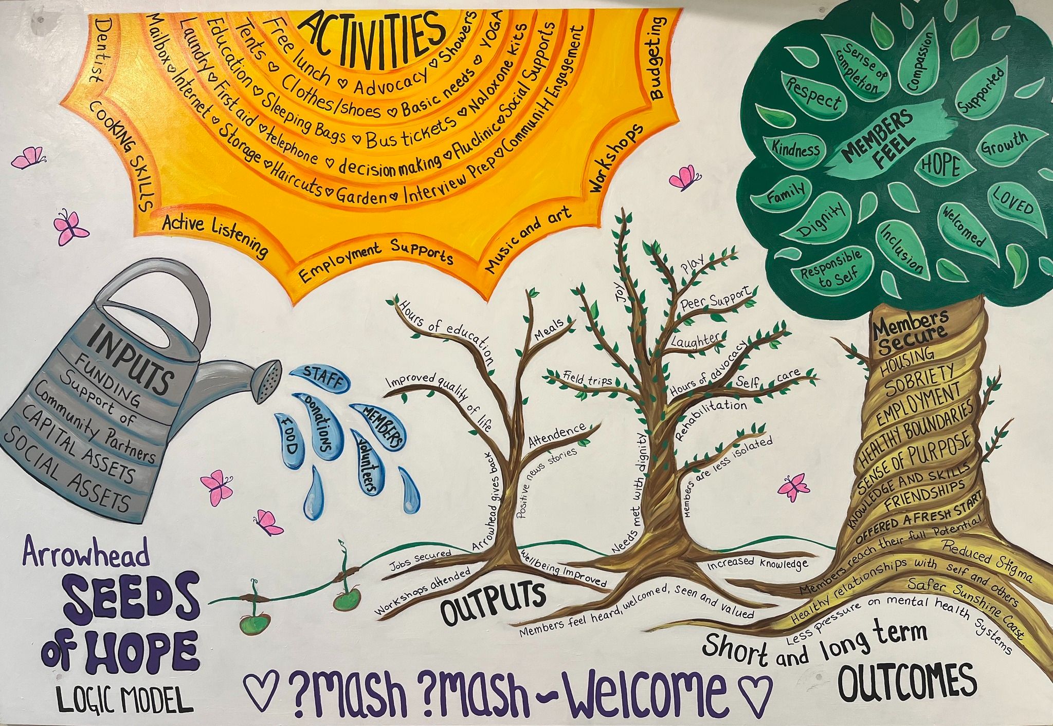 arrowhead-logic-model-illustration.jpg