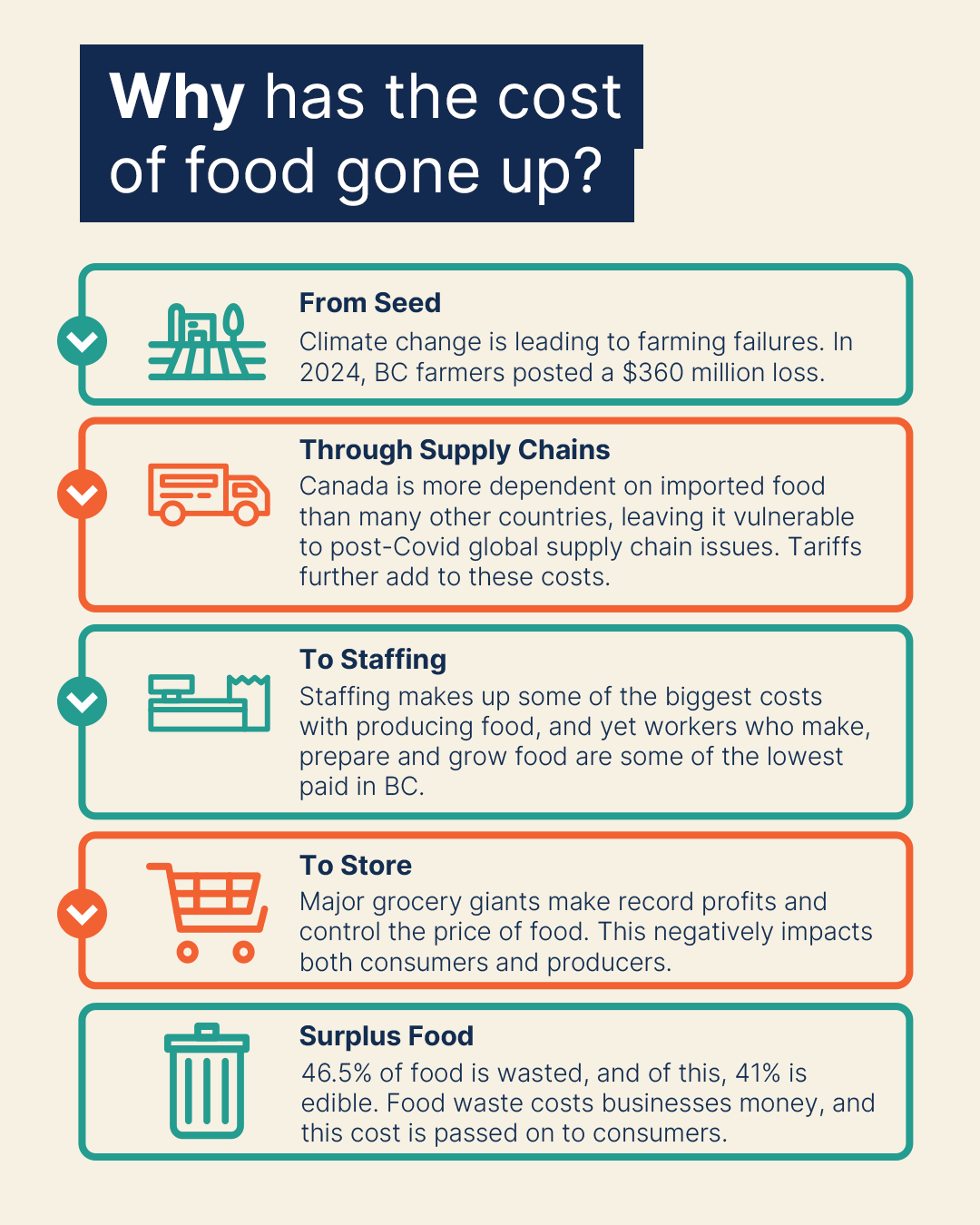 Food Report Carousel 3.png